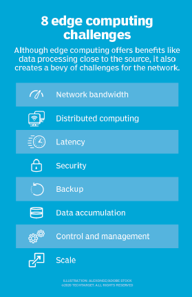 Edge Computing คืออะไร ? สำคัญอย่างไร ? มีประโยชน์อย่างไรบ้าง ? Edge Computing คืออะไร ? สำคัญอย่างไร ? มีประโยชน์อย่างไรบ้าง ?