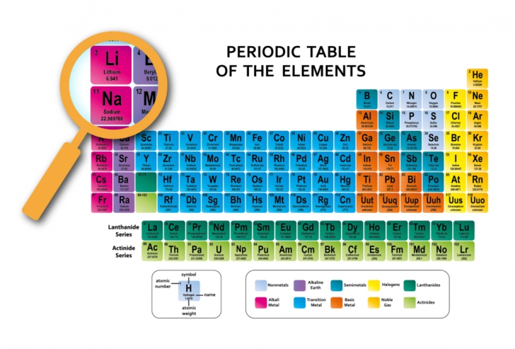 แบตเตอรี่ Sodium-Ion คืออะไร ? สำคัญต่ออนาคตของรถ EV มากแค่ไหน ? แบตเตอรี่ Sodium-Ion คืออะไร ? สำคัญต่ออนาคตของรถ EV มากแค่ไหน ?