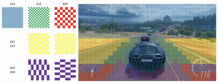 9 เทคโนโลยีใหม่ในเกม ที่ใช้ได้บนการ์ดจอรุ่นใหม่ เท่านั้น