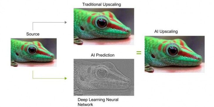 คุณสมบัติ ASR คืออะไร ? รู้จัก เทคโนโลยีเพิ่มความละเอียดภาพ จาก Microsoft