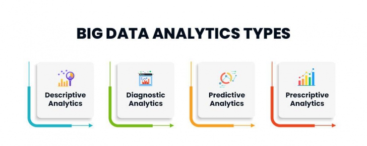 Big Data Analytics คืออะไร ? รู้จักการวิเคราะห์ข้อมูลขนาดใหญ่ ให้เกิดประโยชน์ Big Data Analytics คืออะไร ? รู้จักการวิเคราะห์ข้อมูลขนาดใหญ่ ให้เกิดประโยชน์