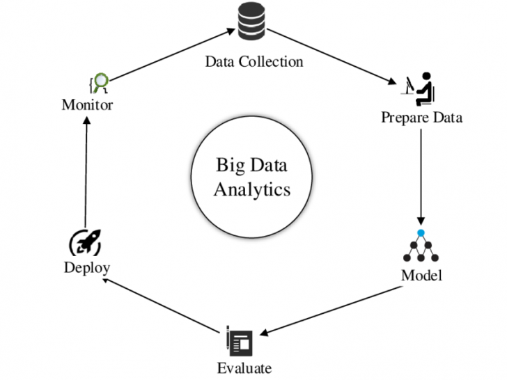 Big Data Analytics คืออะไร ? รู้จักการวิเคราะห์ข้อมูลขนาดใหญ่ ให้เกิดประโยชน์ Big Data Analytics คืออะไร ? รู้จักการวิเคราะห์ข้อมูลขนาดใหญ่ ให้เกิดประโยชน์
