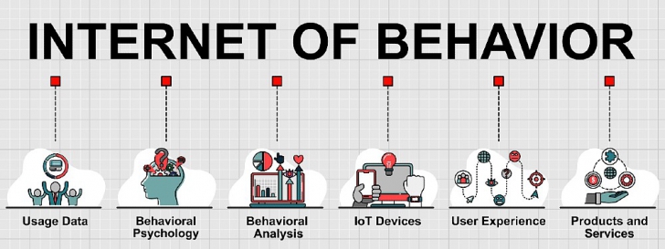 IoB คืออะไร ? รู้จักอินเทอร์เน็ตแห่งพฤติกรรม (Internet of Behaviors) กัน IoB คืออะไร ? รู้จักอินเทอร์เน็ตแห่งพฤติกรรม (Internet of Behaviors) กัน