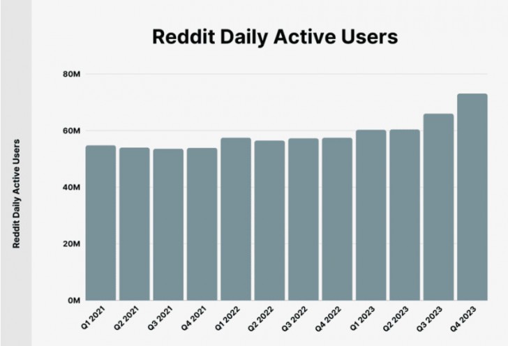 Reddit คืออะไร ? มารู้จักชุมชนออนไลน์ ที่มีขนาดใหญ่ที่สุดในโลกกัน