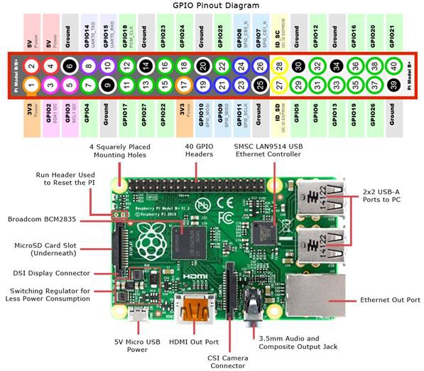 Single-Board Computer คืออะไร ? รู้จักคอมพิวเตอร์บอร์ดเดี่ยวกัน ว่าเทพยังไง ?