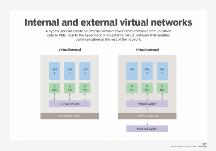 Network Virtualization คืออะไร ? มาทำความรู้จัก "การจำลองเครือข่าย" กัน ! Network Virtualization คืออะไร ? มาทำความรู้จัก "การจำลองเครือข่าย" กัน !