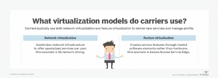 Network Virtualization คืออะไร ? มาทำความรู้จัก "การจำลองเครือข่าย" กัน ! Network Virtualization คืออะไร ? มาทำความรู้จัก "การจำลองเครือข่าย" กัน !