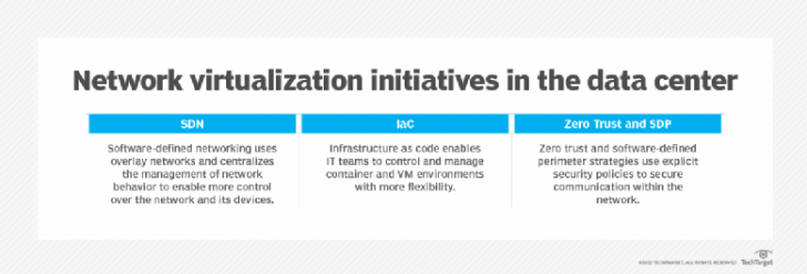 Network Virtualization คืออะไร ? มาทำความรู้จัก "การจำลองเครือข่าย" กัน ! Network Virtualization คืออะไร ? มาทำความรู้จัก "การจำลองเครือข่าย" กัน !