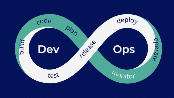 DevOps คืออะไร ? สำคัญอย่างไรกับการเปลี่ยนผ่านสู่ยุคดิจิทัล ?