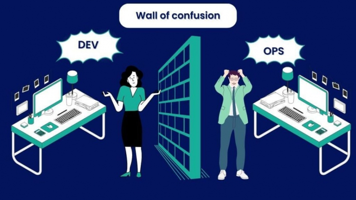 DevOps คืออะไร ? สำคัญอย่างไรกับการเปลี่ยนผ่านสู่ยุคดิจิทัล ?