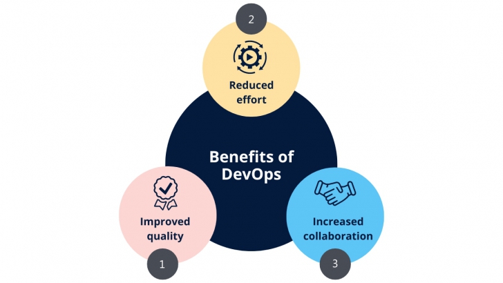 DevOps คืออะไร ? สำคัญอย่างไรกับการเปลี่ยนผ่านสู่ยุคดิจิทัล ?