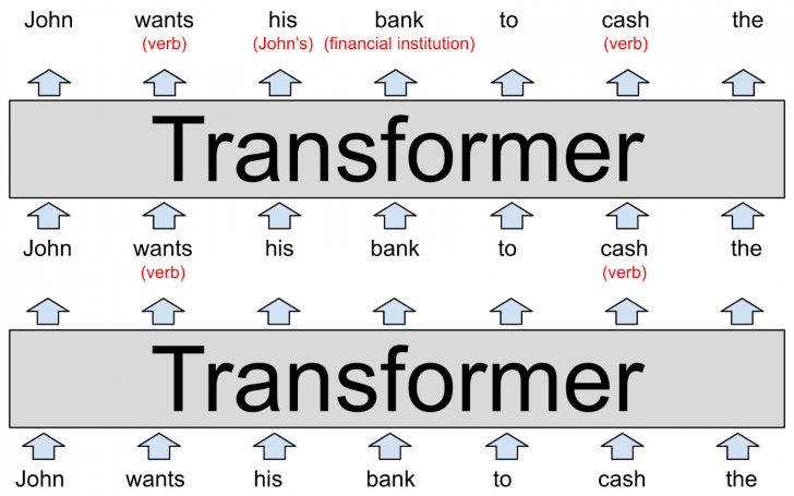 Large Language Model คืออะไร ? มารู้จักโมเดลภาษาขนาดใหญ่ LLM กัน