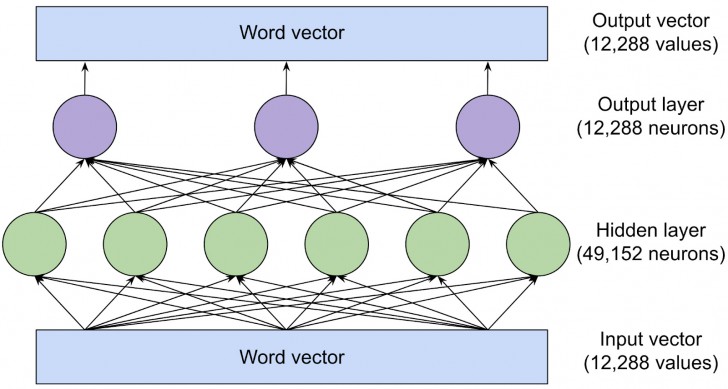 Large Language Model คืออะไร ? มารู้จักโมเดลภาษาขนาดใหญ่ LLM กัน