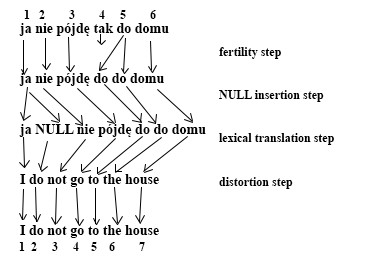 Large Language Model คืออะไร ? มารู้จักโมเดลภาษาขนาดใหญ่ LLM กัน Large Language Model คืออะไร ? มารู้จักโมเดลภาษาขนาดใหญ่ LLM กัน