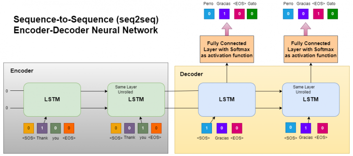 Large Language Model คืออะไร ? มารู้จักโมเดลภาษาขนาดใหญ่ LLM กัน