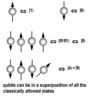 Quantum Computing คืออะไร ? มารู้จักกับ "การคำนวณเชิงควอนตัม" กัน Quantum Computing คืออะไร ? มารู้จักกับ "การคำนวณเชิงควอนตัม" กัน