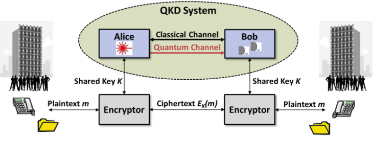 Quantum Computing คืออะไร ? มารู้จักกับ "การคำนวณเชิงควอนตัม" กัน Quantum Computing คืออะไร ? มารู้จักกับ "การคำนวณเชิงควอนตัม" กัน