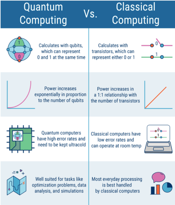 Quantum Computing คืออะไร ? มารู้จักกับ "การคำนวณเชิงควอนตัม" กัน Quantum Computing คืออะไร ? มารู้จักกับ "การคำนวณเชิงควอนตัม" กัน