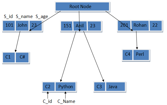 DBMS คืออะไร ? รวม 7 เหตุผลที่ธุรกิจขาดระบบจัดการฐานข้อมูลไม่ได้ ! DBMS คืออะไร ? รวม 7 เหตุผลที่ธุรกิจขาดระบบจัดการฐานข้อมูลไม่ได้ !