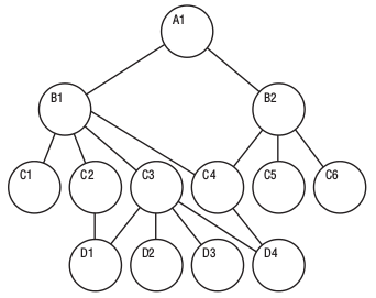 DBMS คืออะไร ? รวม 7 เหตุผลที่ธุรกิจขาดระบบจัดการฐานข้อมูลไม่ได้ ! DBMS คืออะไร ? รวม 7 เหตุผลที่ธุรกิจขาดระบบจัดการฐานข้อมูลไม่ได้ !