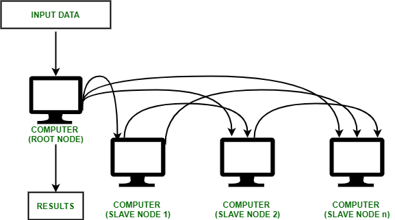 Cluster Computing คืออะไร ? มาทำความรู้จักกับระบบคอมพิวเตอร์ชนิดนี้กัน ! Cluster Computing คืออะไร ? มาทำความรู้จักกับระบบคอมพิวเตอร์ชนิดนี้กัน !