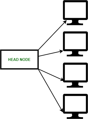 Cluster Computing คืออะไร ? มาทำความรู้จักกับระบบคอมพิวเตอร์ชนิดนี้กัน ! Cluster Computing คืออะไร ? มาทำความรู้จักกับระบบคอมพิวเตอร์ชนิดนี้กัน !