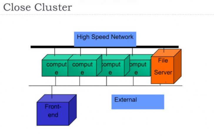 Cluster Computing คืออะไร ? มาทำความรู้จักกับระบบคอมพิวเตอร์ชนิดนี้กัน ! Cluster Computing คืออะไร ? มาทำความรู้จักกับระบบคอมพิวเตอร์ชนิดนี้กัน !