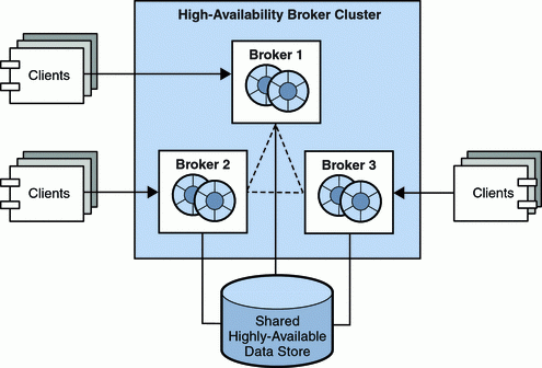 Cluster Computing คืออะไร ? มาทำความรู้จักกับระบบคอมพิวเตอร์ชนิดนี้กัน ! Cluster Computing คืออะไร ? มาทำความรู้จักกับระบบคอมพิวเตอร์ชนิดนี้กัน !