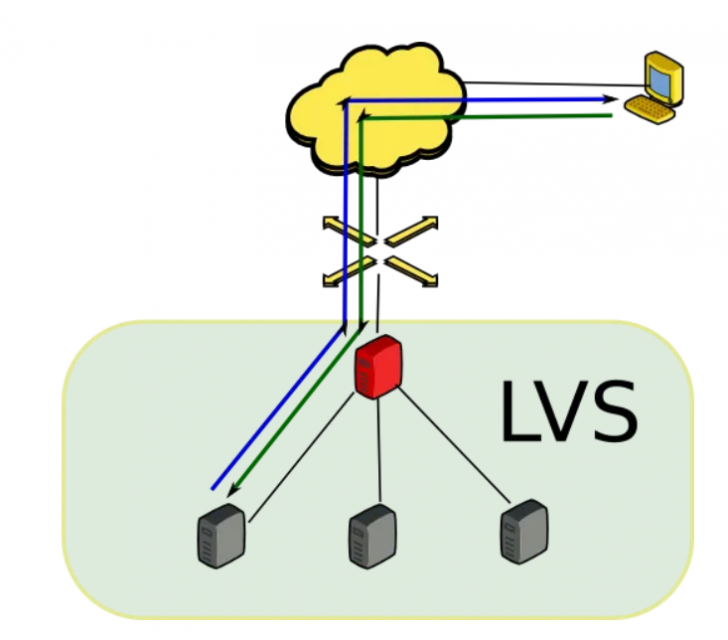 Cluster Computing คืออะไร ? มาทำความรู้จักกับระบบคอมพิวเตอร์ชนิดนี้กัน ! Cluster Computing คืออะไร ? มาทำความรู้จักกับระบบคอมพิวเตอร์ชนิดนี้กัน !