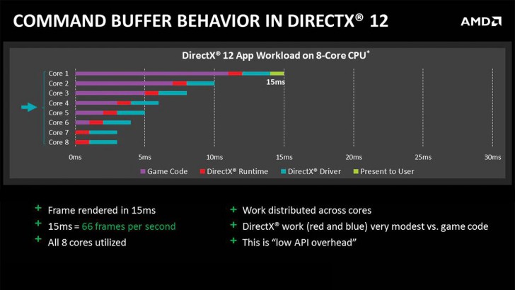 จำนวน Core ส่งผลอย่างไรต่อการทำงานของ CPU ? มีองค์ประกอบอะไรบ้าง ?