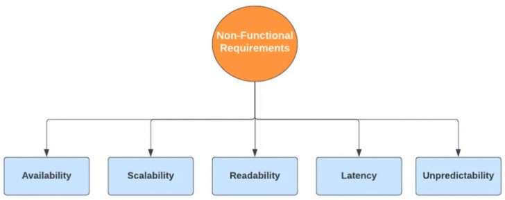 URL Shortener คืออะไร ? การย่อความยาวของ URL มีประโยชน์อย่างไร ?