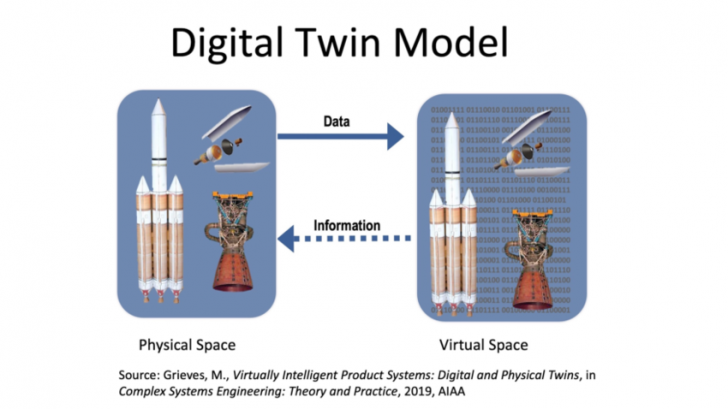 Digital Twin คืออะไร ? รู้จักกับเทคโนโลยีสุดล้ำ ขับเคลื่อนอุตสาหกรรม