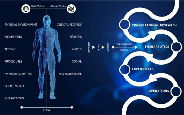 Digital Twin คืออะไร ? รู้จักกับเทคโนโลยีสุดล้ำ ขับเคลื่อนอุตสาหกรรม