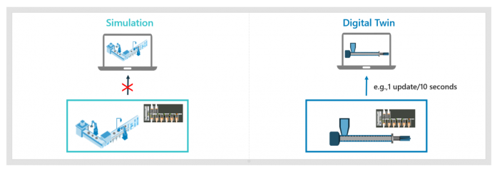 Digital Twin คืออะไร ? รู้จักกับเทคโนโลยีสุดล้ำ ขับเคลื่อนอุตสาหกรรม