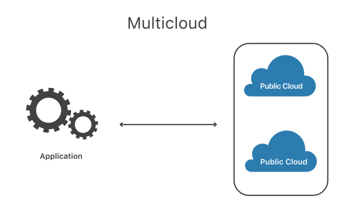 Multi-Cloud และ Hybrid Cloud คืออะไร ? แตกต่างกันอย่างไร ? เลือกตัวไหนดี ?