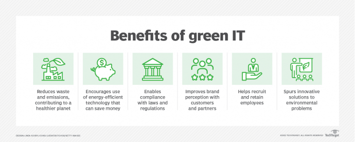 Green Computing คืออะไร ? มารู้จัก แนวทางลดโลกร้อนในยุคดิจิทัล กัน !