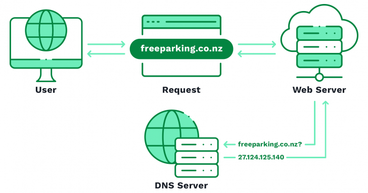 Server คืออะไร ? รู้จักแม่ข่าย หรือเซิร์ฟเวอร์ ว่าทำงานอย่างไร ? มีกี่ประเภท ?