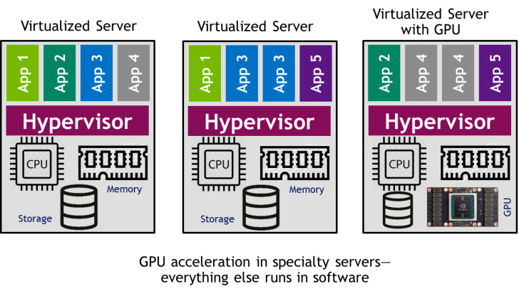 Server คืออะไร ? รู้จักแม่ข่าย หรือเซิร์ฟเวอร์ ว่าทำงานอย่างไร ? มีกี่ประเภท ?