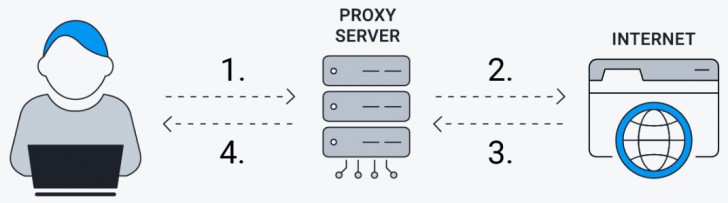 Server คืออะไร ? รู้จักแม่ข่าย หรือเซิร์ฟเวอร์ ว่าทำงานอย่างไร ? มีกี่ประเภท ?