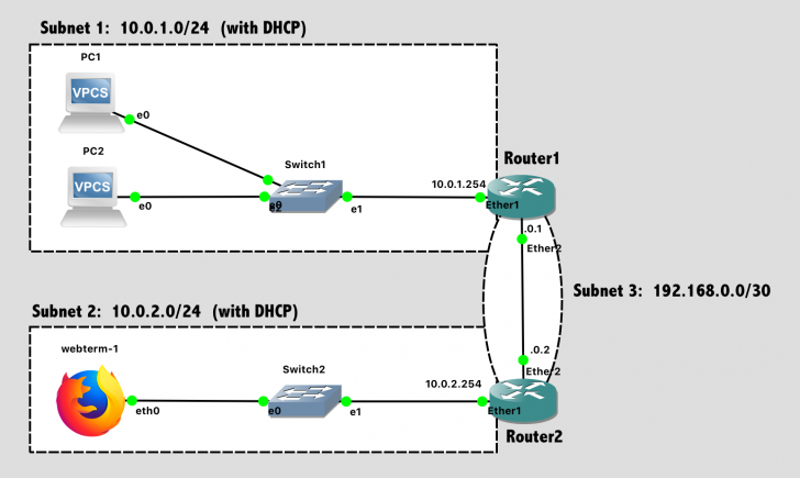 Server คืออะไร ? รู้จักแม่ข่าย หรือเซิร์ฟเวอร์ ว่าทำงานอย่างไร ? มีกี่ประเภท ?