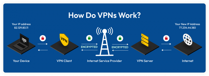 ใช้ VPN แล้วเน็ตช้า ทำยังไงดี ? มาดู 7 วิธีการแก้ไขกัน ใช้ VPN แล้วเน็ตช้า ทำยังไงดี ? มาดู 7 วิธีการแก้ไขกัน