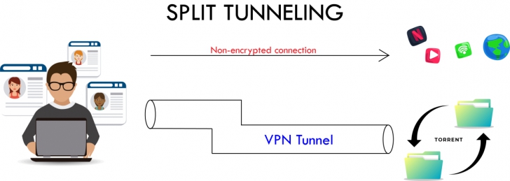 ใช้ VPN แล้วเน็ตช้า ทำยังไงดี ? มาดู 7 วิธีการแก้ไขกัน ใช้ VPN แล้วเน็ตช้า ทำยังไงดี ? มาดู 7 วิธีการแก้ไขกัน