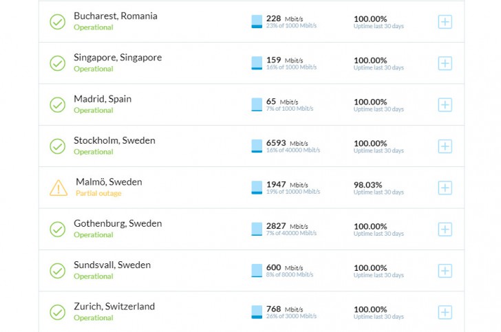 ใช้ VPN แล้วเน็ตช้า ทำยังไงดี ? มาดู 7 วิธีการแก้ไขกัน