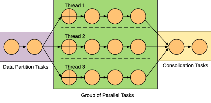 Parallel Processing คืออะไร ? 