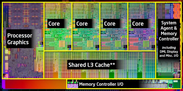 Parallel Processing คืออะไร ? 
