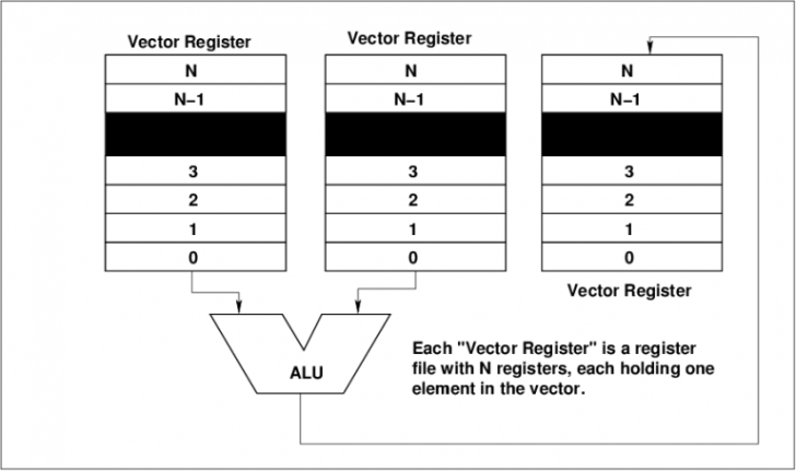 Parallel Processing คืออะไร ? 