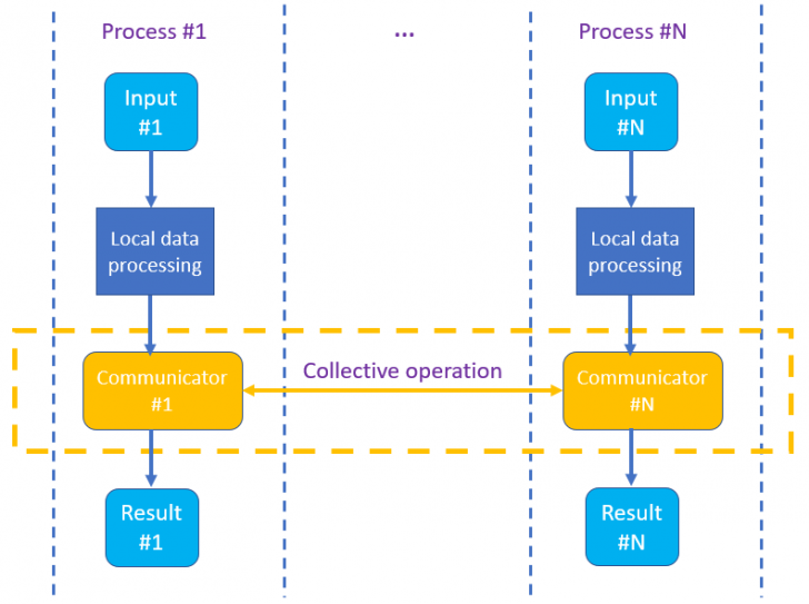 Parallel Processing คืออะไร ? 