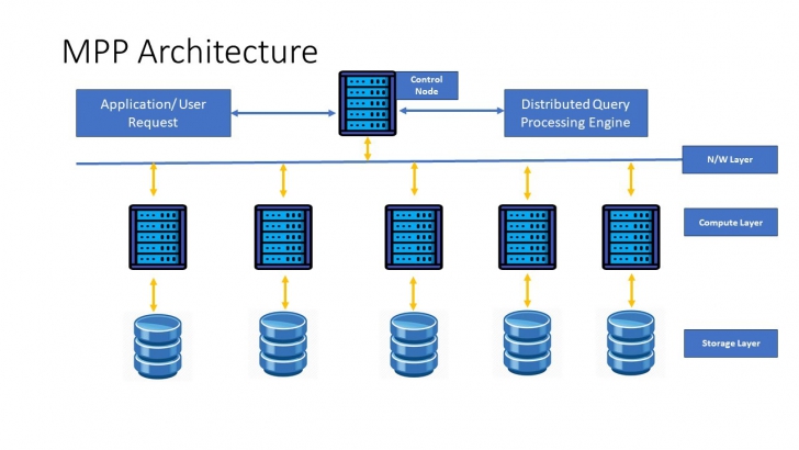 Parallel Processing คืออะไร ? 
