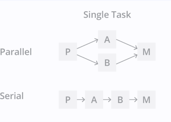 Parallel Processing คืออะไร ? 