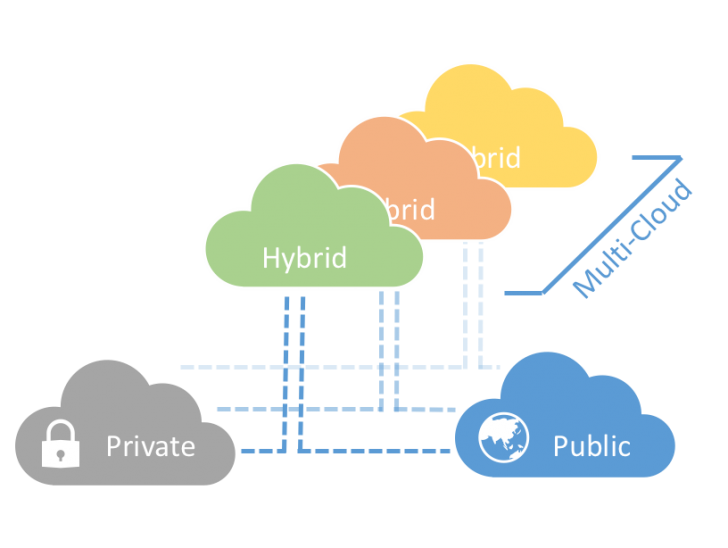 Cloud Storage คืออะไร ? รู้จักการเก็บข้อมูลบนคลาวด์ แบบละเอียดกัน